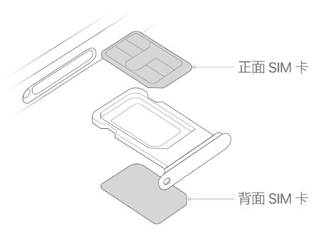 惠山苹果15维修分享iPhone15出现'无SIM卡'怎么办