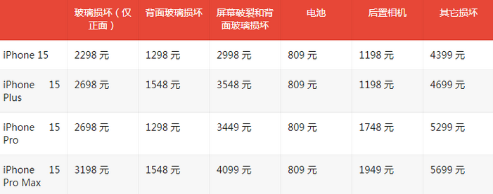 惠山苹果15维修站中心分享修iPhone15划算吗