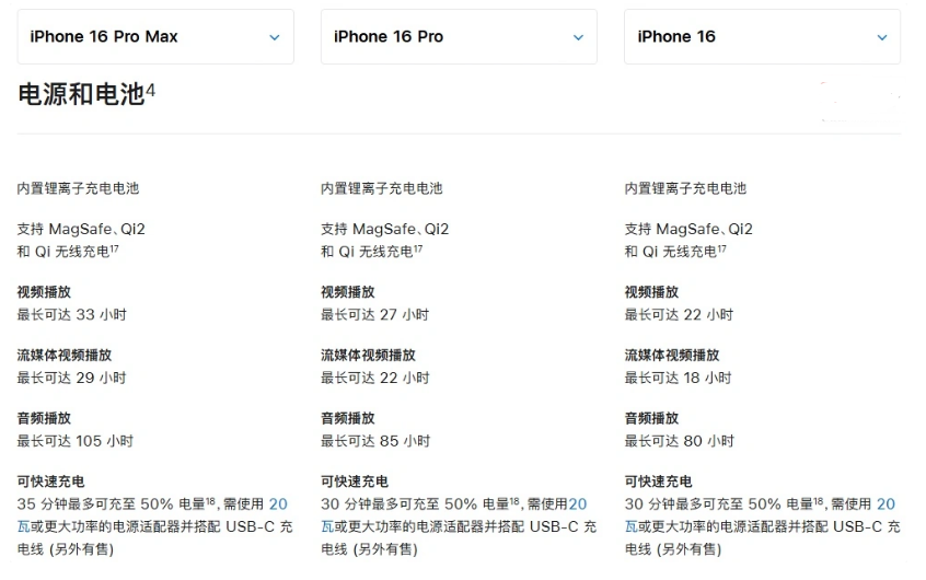 惠山苹果手机维修分享 iPhone 16 目前实测充电峰值功率不超过 39W 